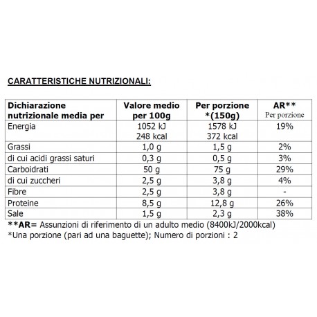 DailyBread Baguettes Précuites - 2 Sandwichs 300gr - Pain Emballé