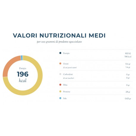 As Do Mar Thunfischfilets mit Bio-Olivenöl extra vergine und Vollsalz - Glas mit 150 g - Fischkonserven