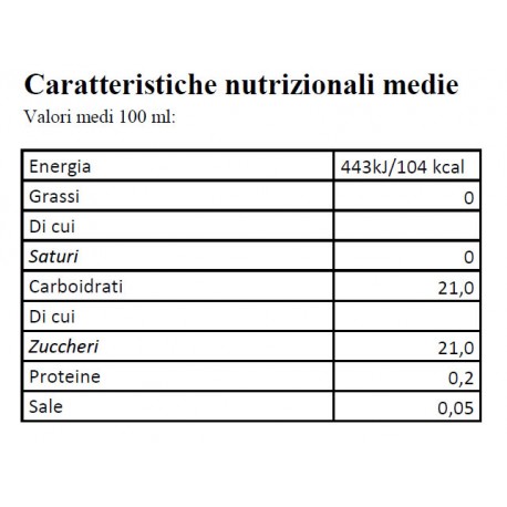 Vinaigre Balsamique de Modène Monodose Polenghi - 100 Sachets de 6ml