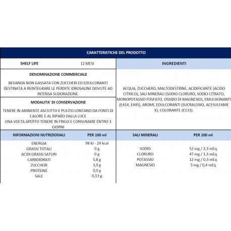 Gatorade Sport Cool Blue - Mascota 500 ml