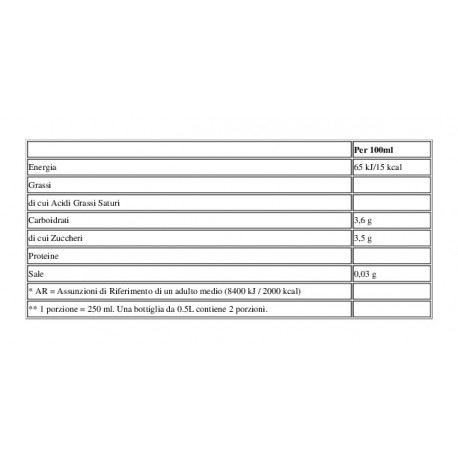 Lipton Eistee Grüne Zitrone - Haustier 500 ml