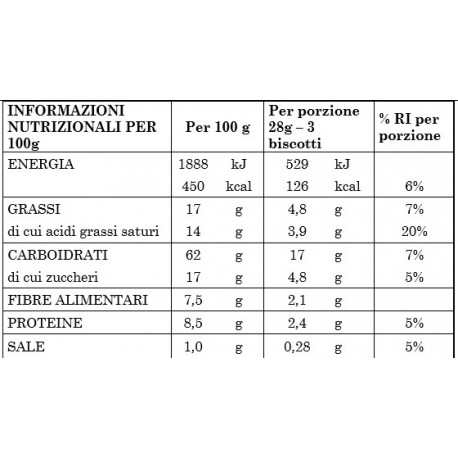 Pain Croute Lazzaroni Galletas Crujientes De Trigo Integral - 9 Paquetes de 300gr - Galletas y Bizcochos